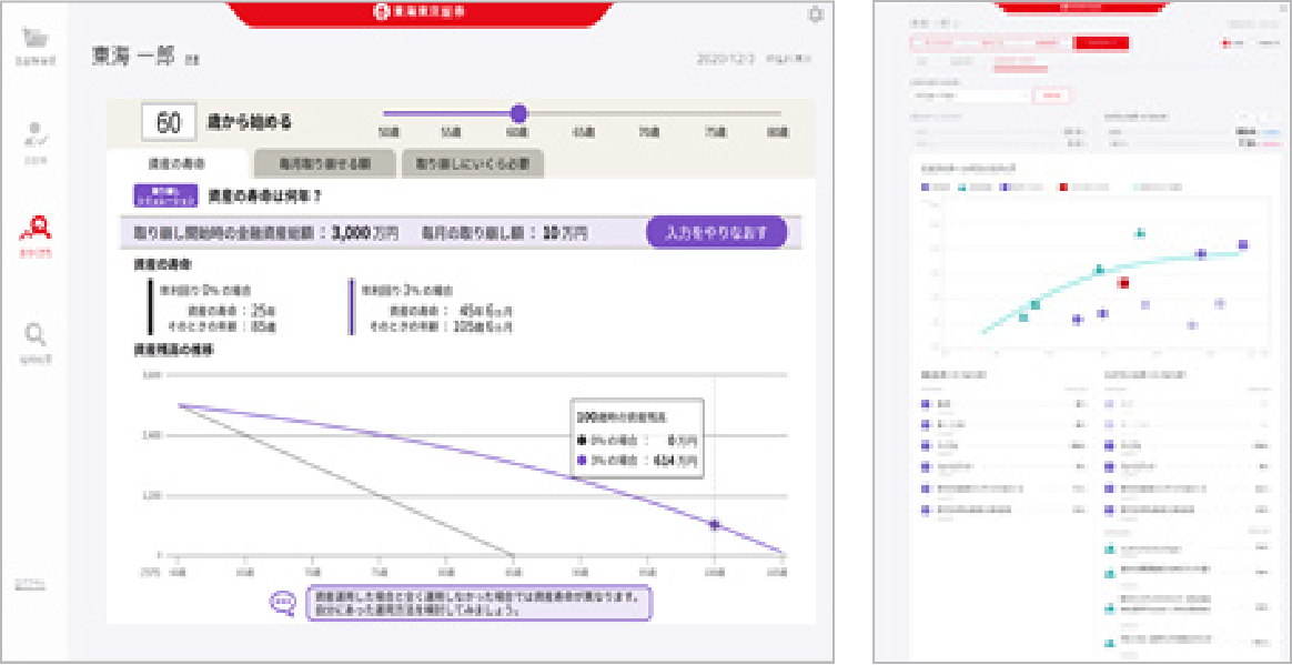 資産運用管理システムの写真