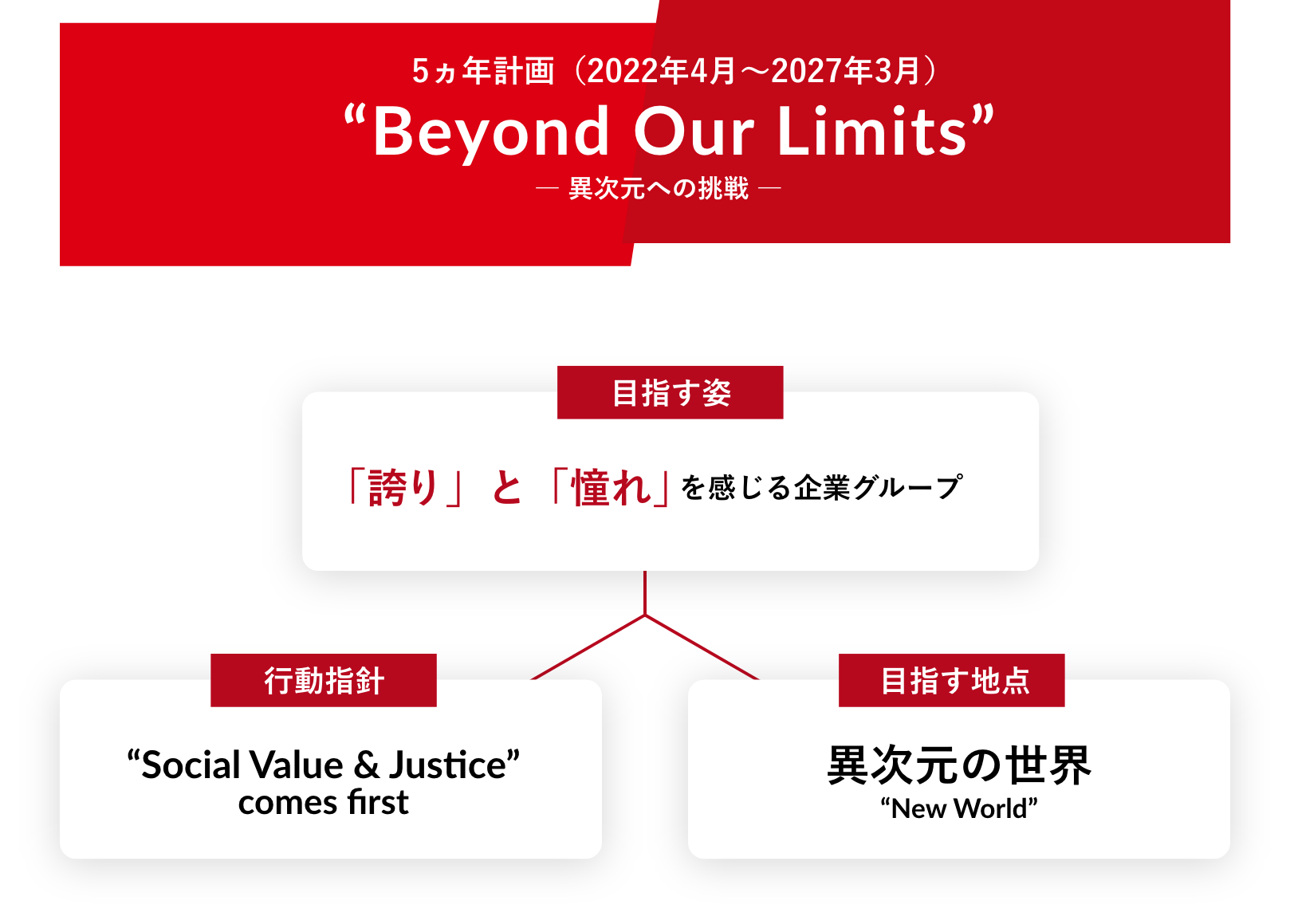 Beyond Our Limits