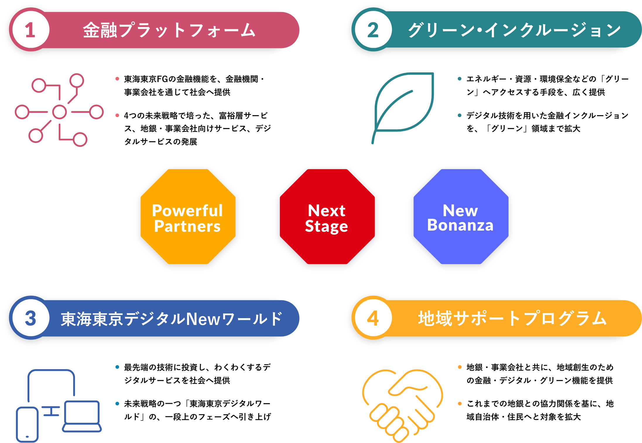 異次元に向けた重点施策