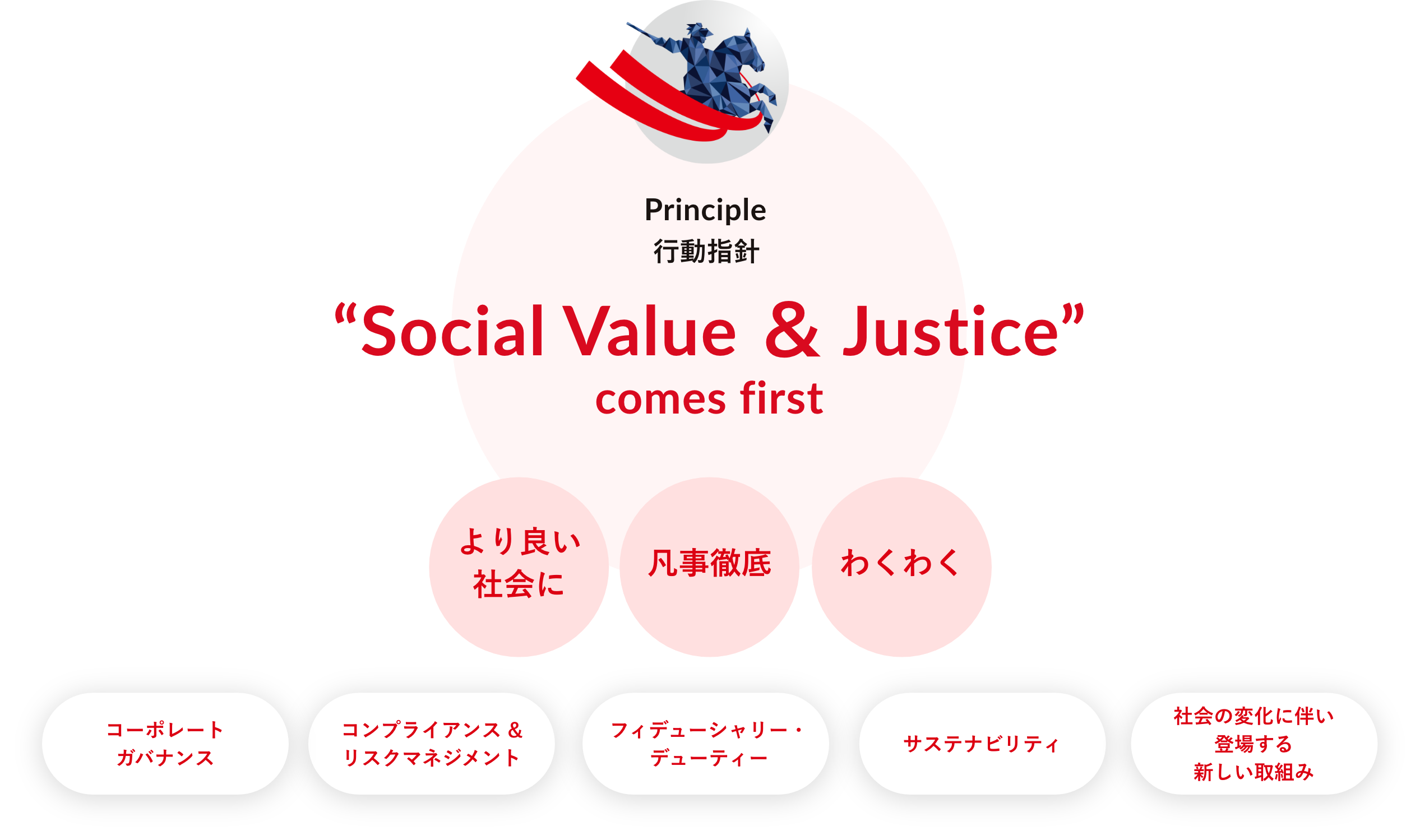 Social Value & Justice