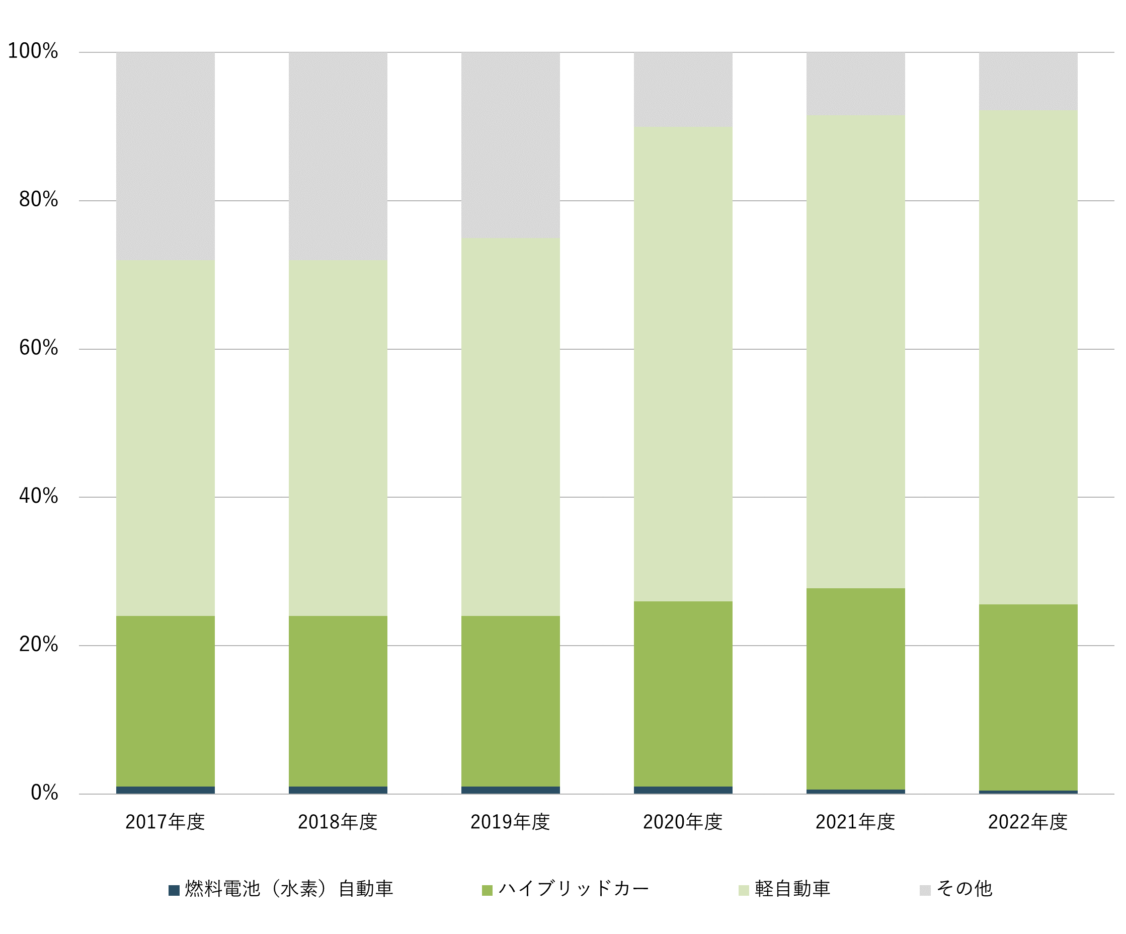 グラフ1