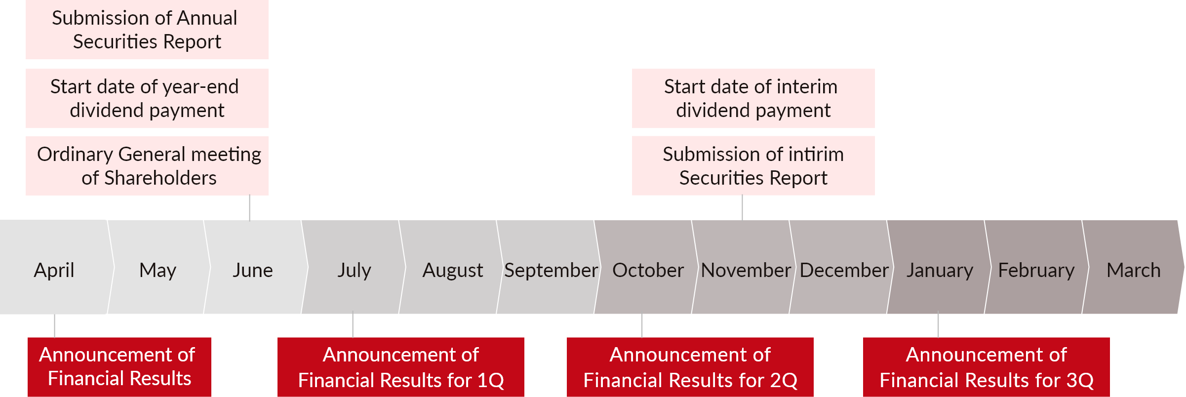 IR Calendar