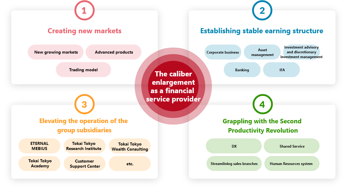 The caliber enlargement as a financial service provider