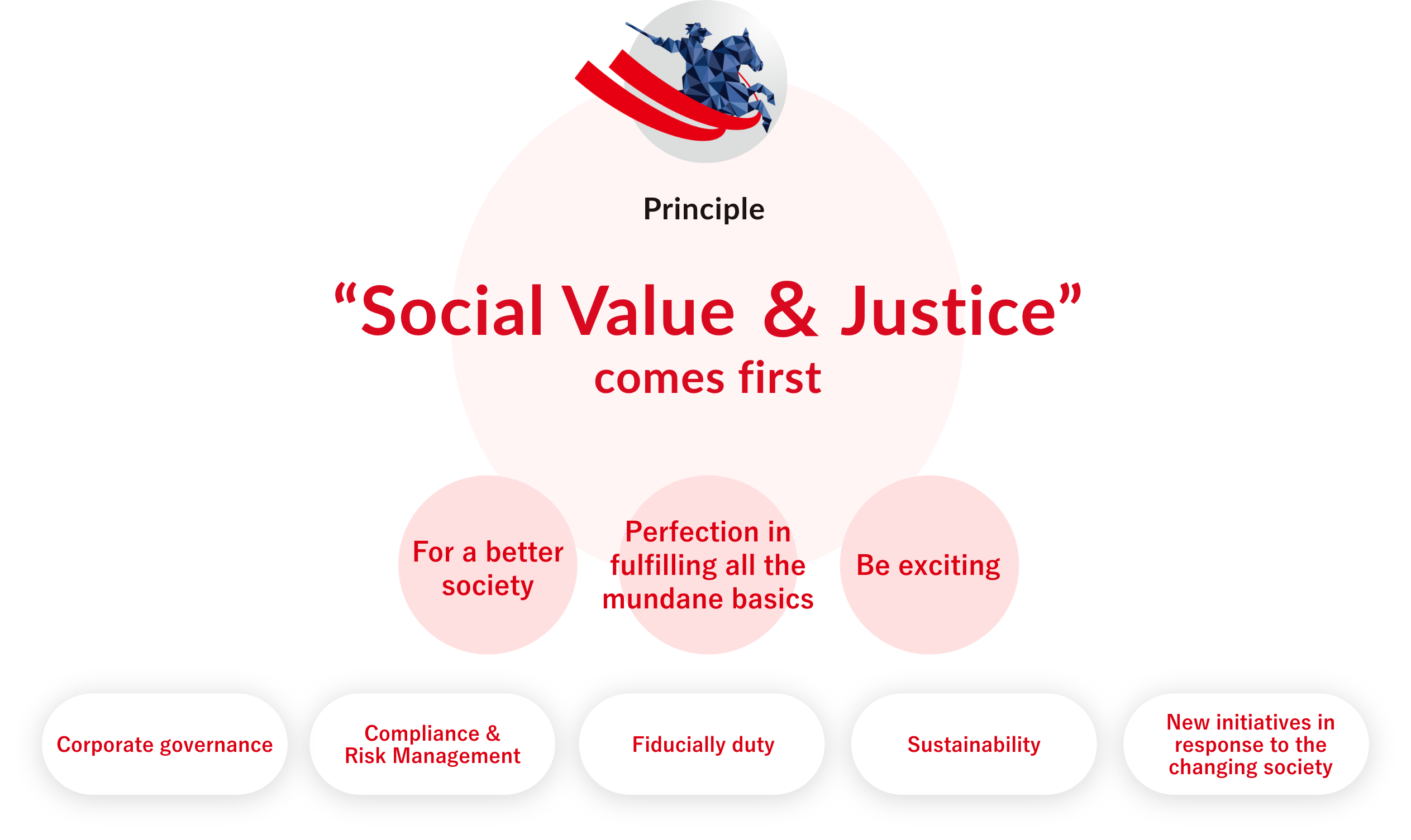 Social Value & Justice