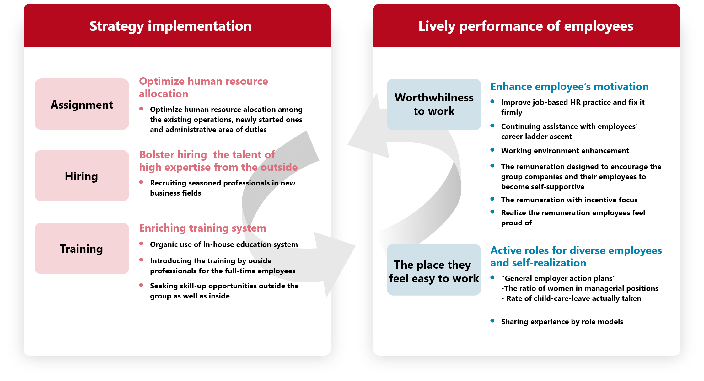 Human resources strategy