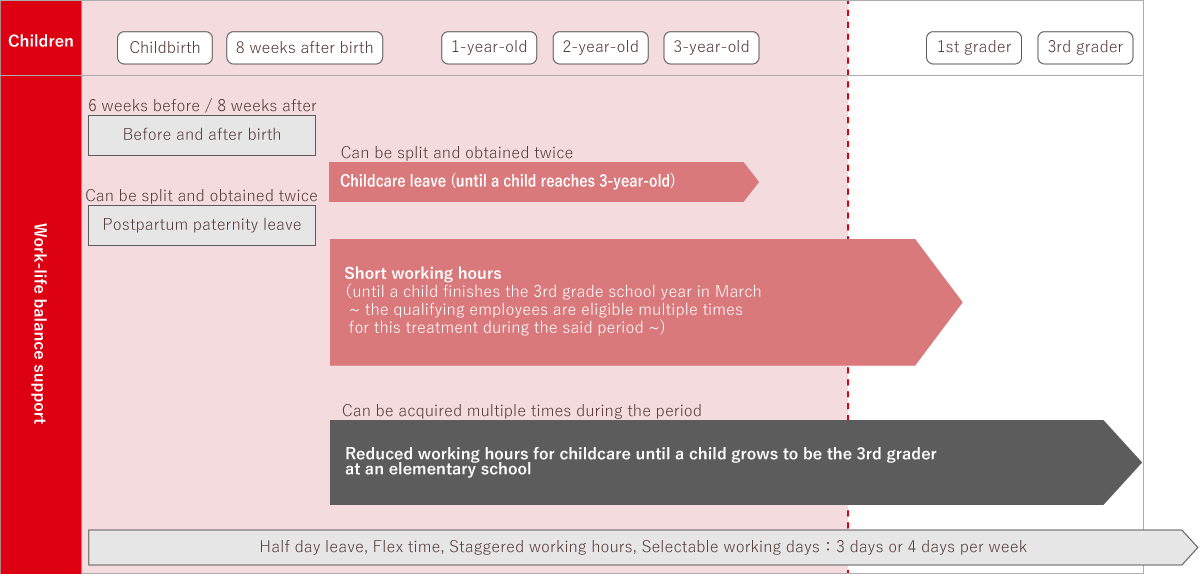 Work and Childcare Balance Support Program