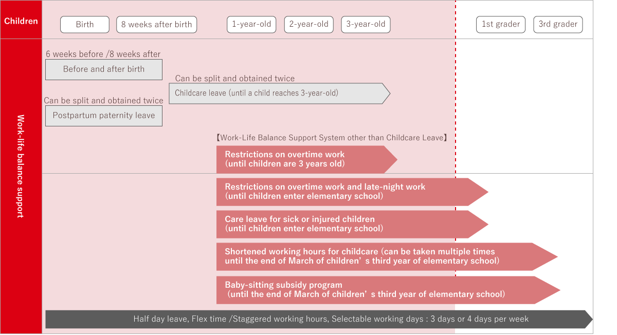 Work and Childcare Balance Support Program