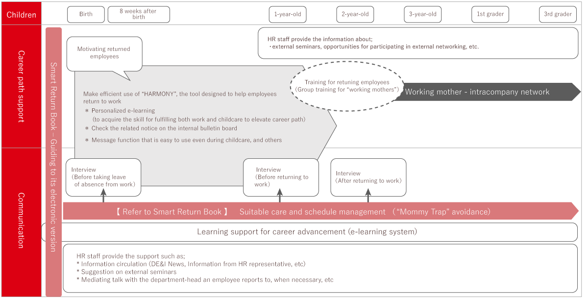 Smart return program