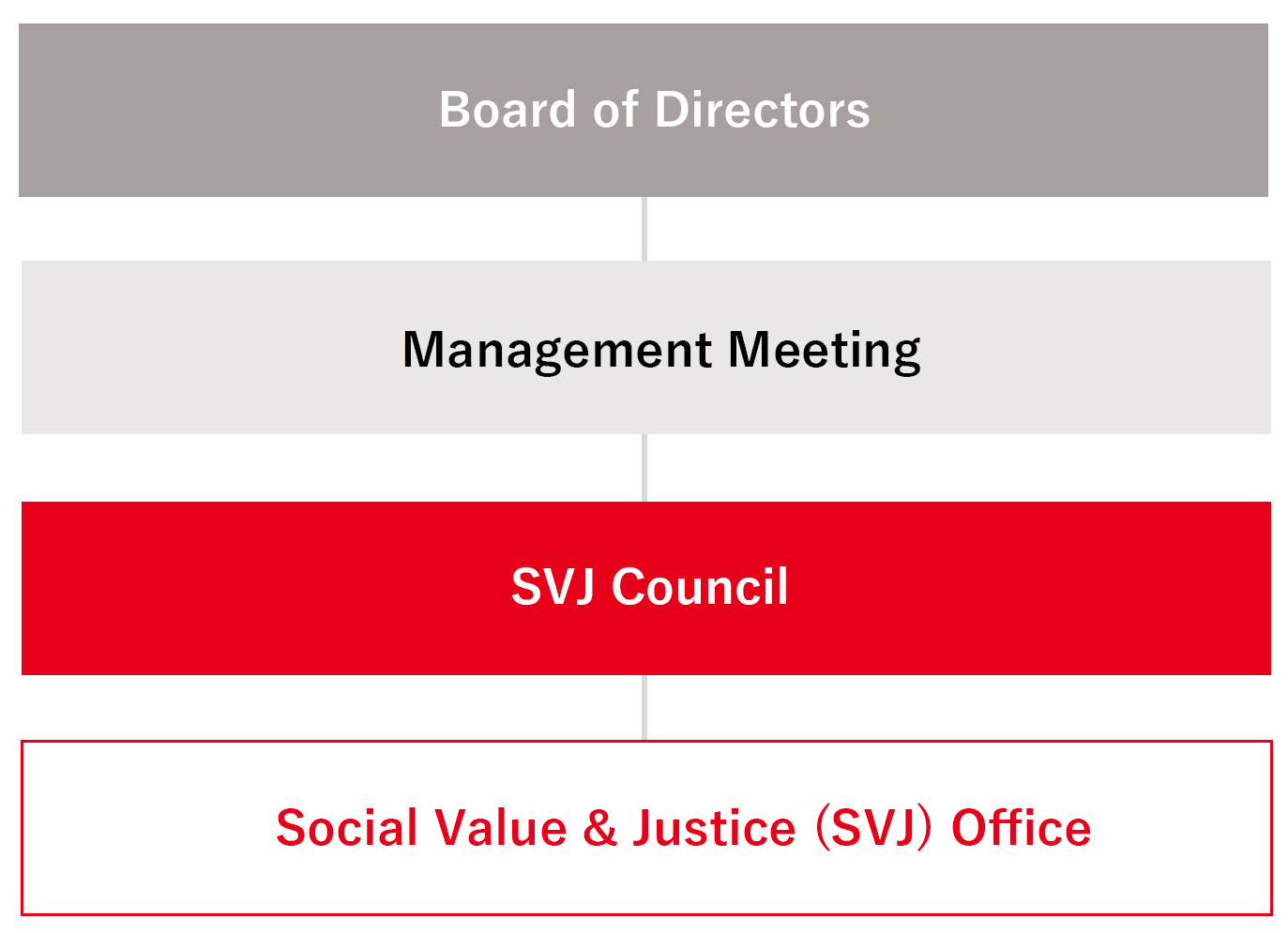 Governance Structure